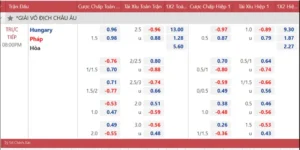 Kèo nhà cái đa dạng trên bảng tỷ lệ cá cược.