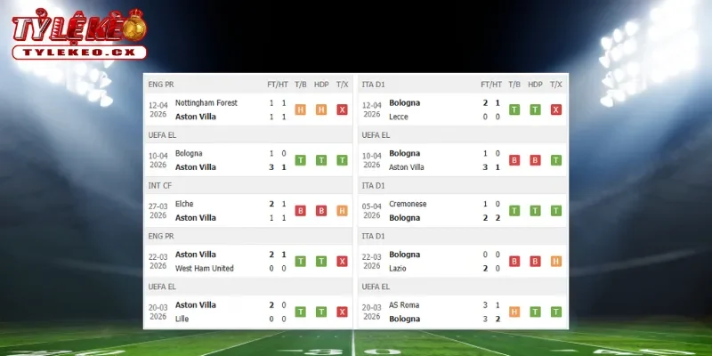 Soi kèo Aston Villa vs Bologna (02h00 ngày 17/04) tứ kết Europa League 1 Thành tích thi đấu trước trận Aston Villa vs Bologna