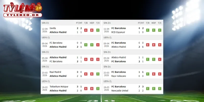 Thành tích thi đấu trước trận Atletico Madrid vs Barcelona