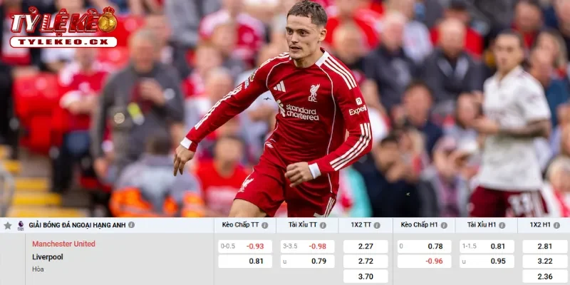 Chi tiết kèo Man United vs Liverpool
