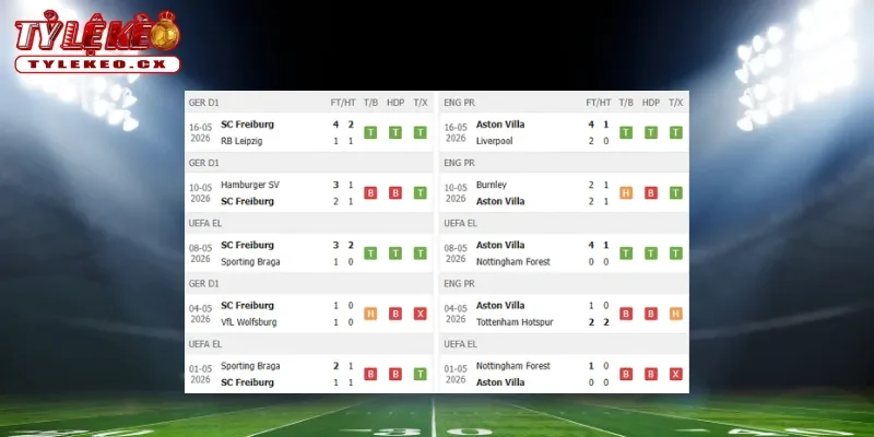 Soi Kèo Freiburg vs Aston Villa (02h00 ngày 21/05) Europa League 1 Thành tích thi đấu trước trận Freiburg vs Aston Villa