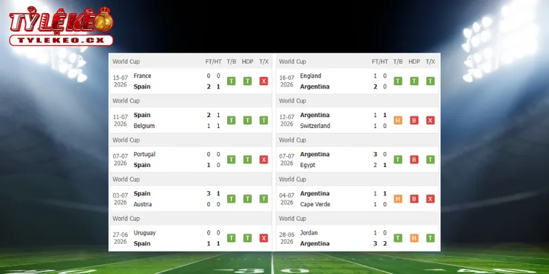 Soi Kèo Tây Ban Nha vs Argentina (02h00 ngày 20/07) Chung Kết World Cup 1 Thành tích thi đấu trước trận Tây Ban Nha vs Argentina