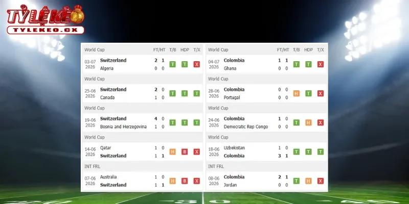 Soi Kèo Thụy Sĩ vs Colombia (03h00 ngày 08/07) Vòng 16 Đội World Cup 1 Thành tích thi đấu trước trận Thụy Sĩ vs Colombia