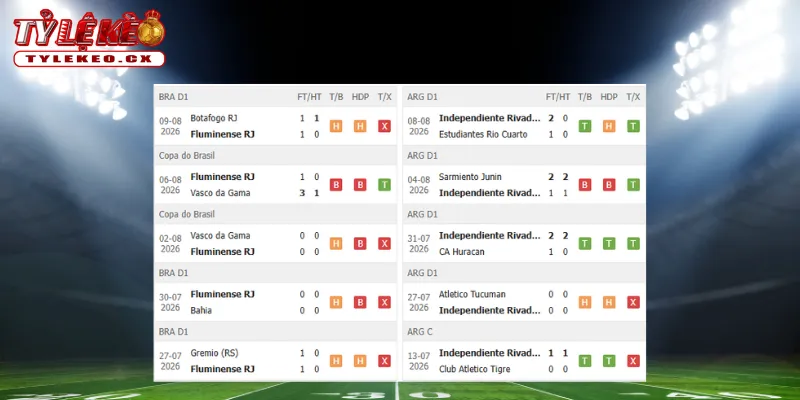 Soi Kèo Fluminense vs Independiente (05h00 ngày 12/08) Copa Libertadores 1 Thành tích thi đấu trước trận Fluminense vs Independiente