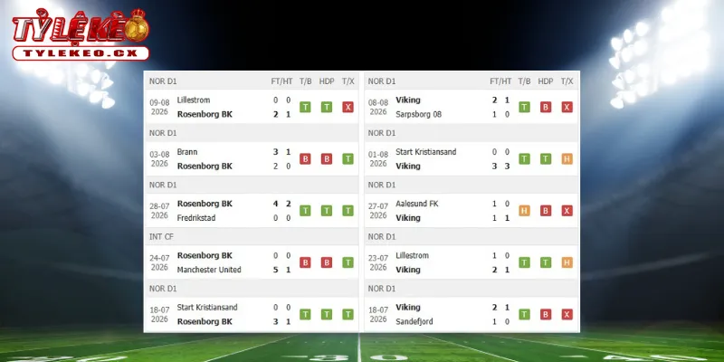 Soi Kèo Hearts vs Benfica (01h45 ngày 14/08) Europa League 1 Thành tích thi đấu trước trận Hearts vs Benfica