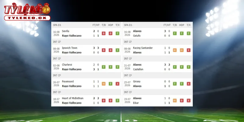 Thành tích thi đấu trước trận Vallecano vs Alaves
